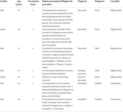 Frontiers | Inspiration to mRNA-based COVID-19 vaccination: Serious